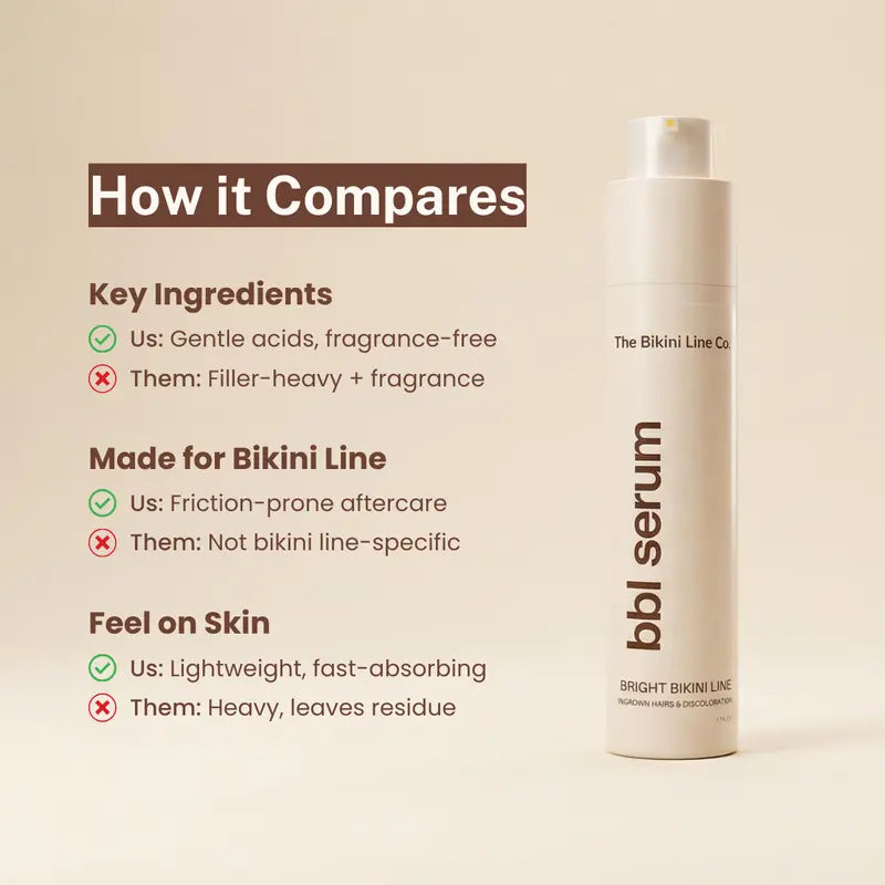 BBL Serum - Advanced 3-in-1 Solution for Bikini Line Care: Targets Ingrown Hairs, Dark Spots, Razor Bumps, and Skin Irritation with Salicylic Acid, Kojic Acid, Niacinamide, and Aloe Vera for Smoother, Brighter, and Calmer Skin Post-Shaving or Waxing